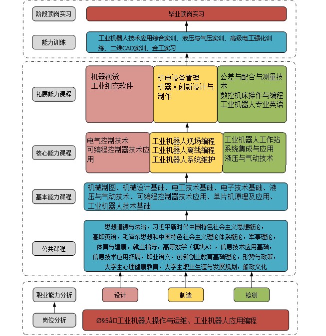 如何制定智能篮球训练计划_2